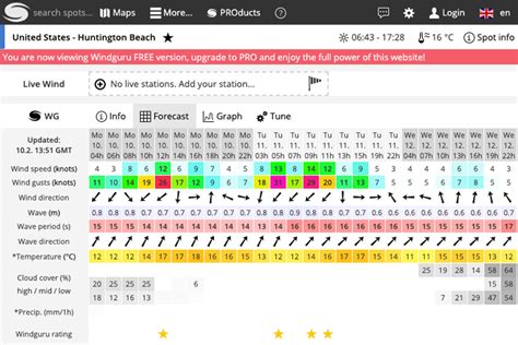 windguru hayling|Wind, waves, weather & tide forecast South Hayling .